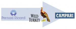 Wild Turkey Rachat