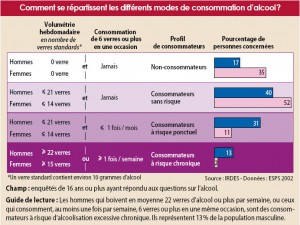 risque alcool
