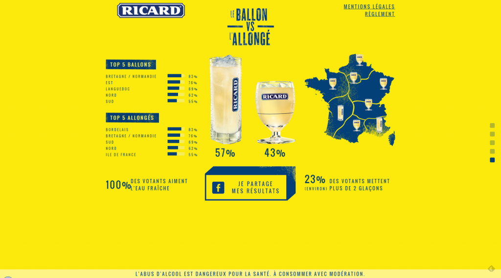 Ricard Allongé Ballon Verres